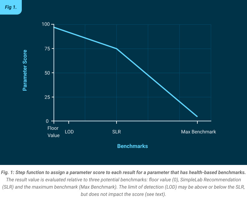 Iron Speciation Water Test – SimpleLab Tap Score