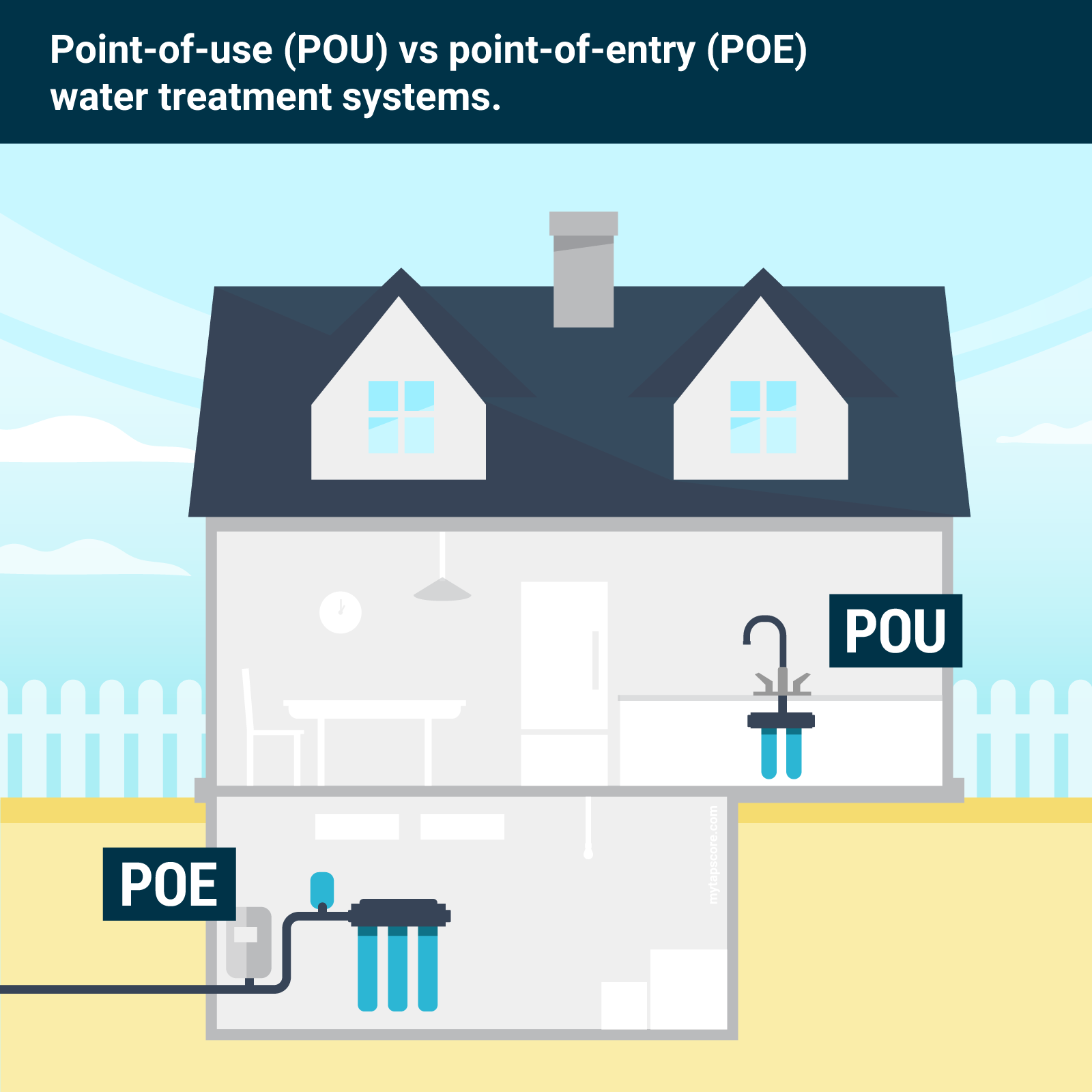 Difference between POU and POE water treatment systems