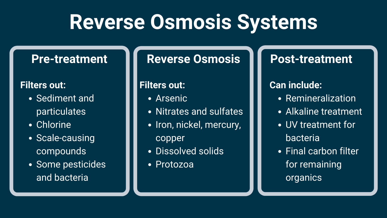 Reverse Osmosis Overview 