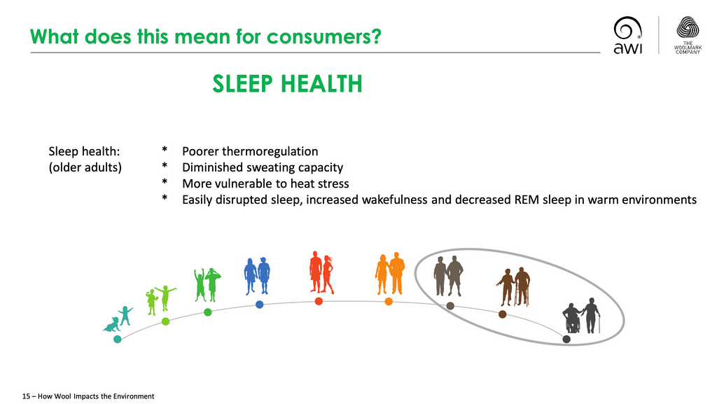 Merino wool clothing and bedding helps improve fragmented sleep that can be caused by poorly regulated body heat.