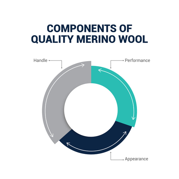 The best Merino wool clothing has superior hand feel (i.e. comfort), performance and appearance.