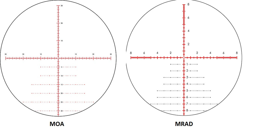 MOA vs MRAD – ScopeDope