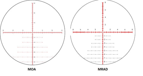 MOA vs MRAD