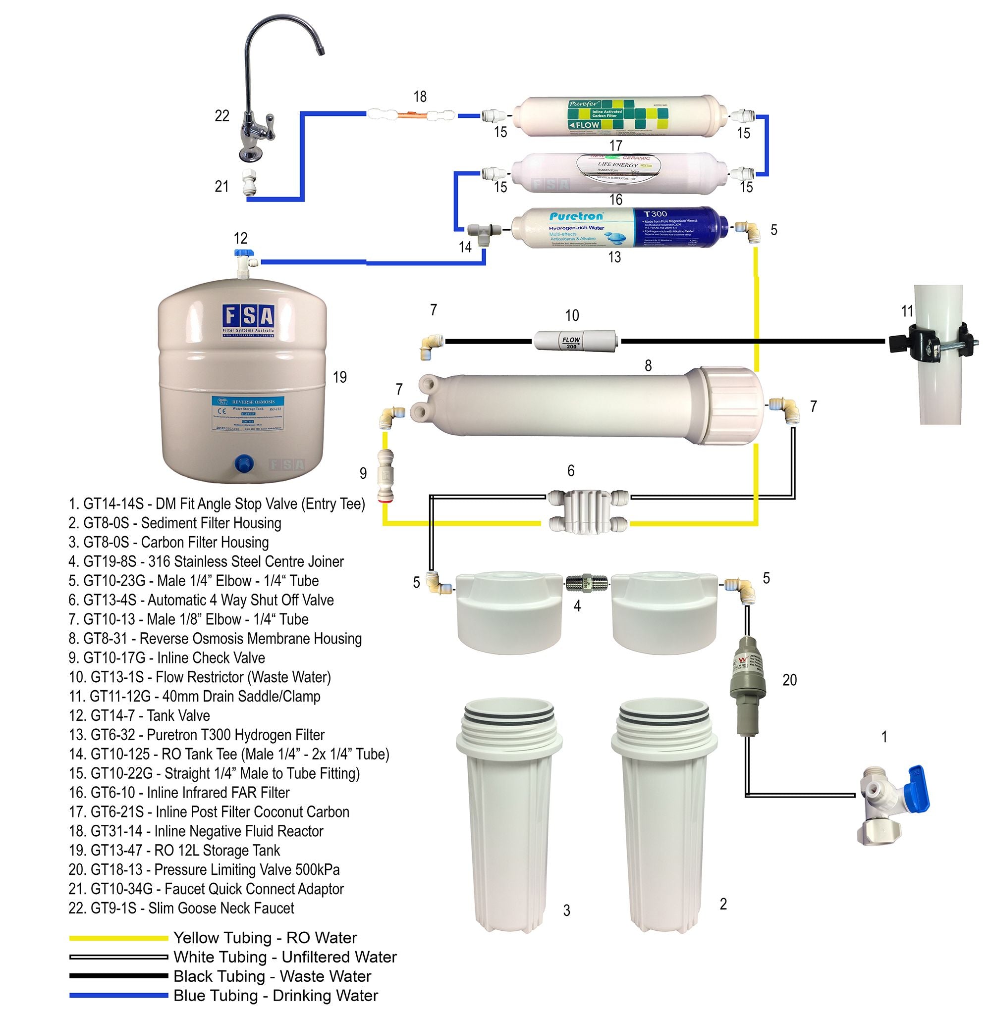 Обратный осмос расход воды. Nature Water обратный осмос схема подключения. Reverse Osmosis Aqua. Reverse Osmosis схема. Обратный осмос фильтр колона b1354.