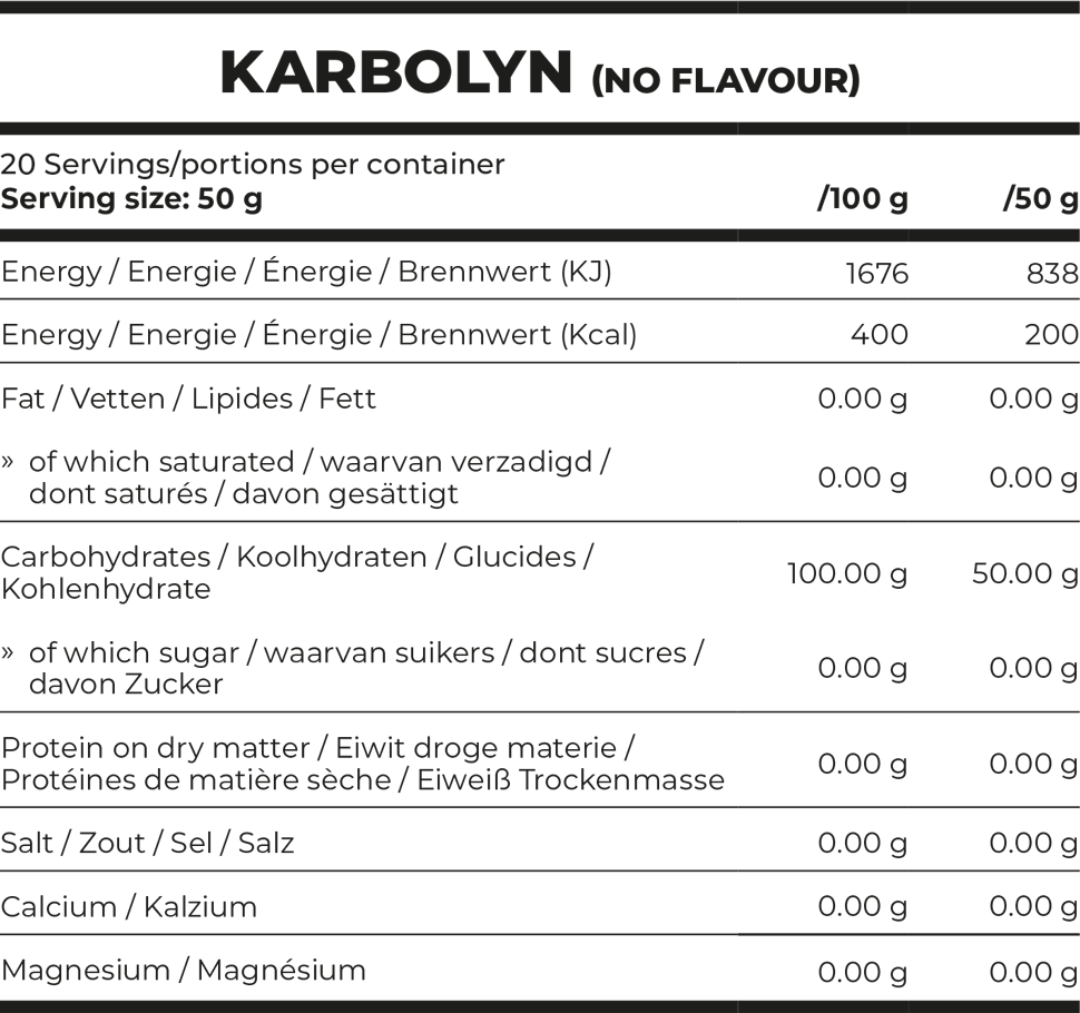 Nutritional values Karbolyn