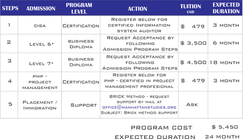 Dissertation of alternative diploma programs