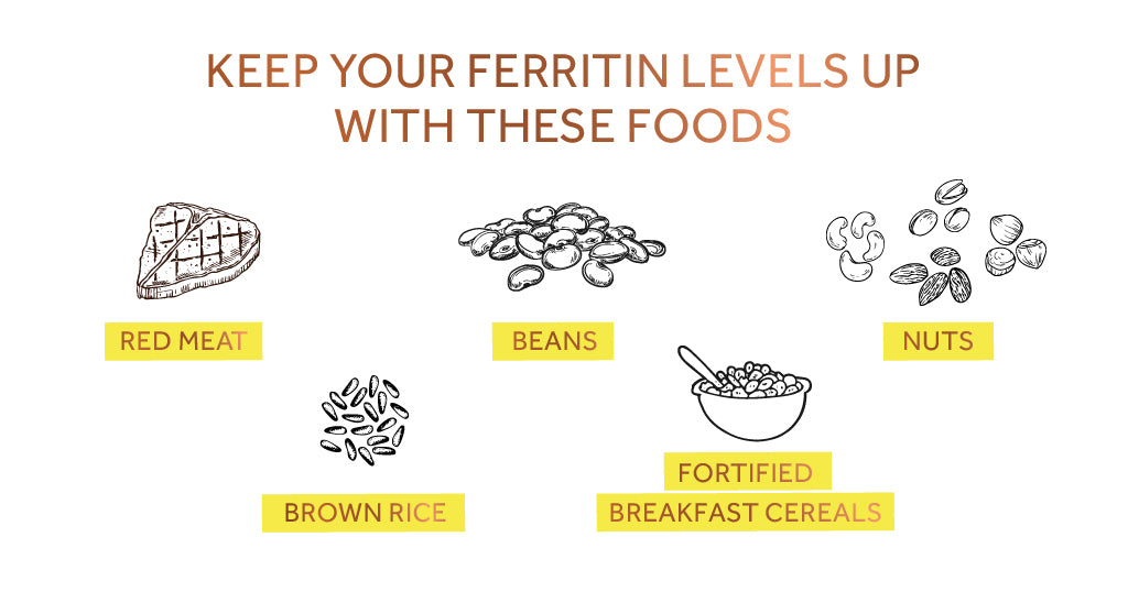 Infographic listing foods good for boosting ferritin (iron) levels