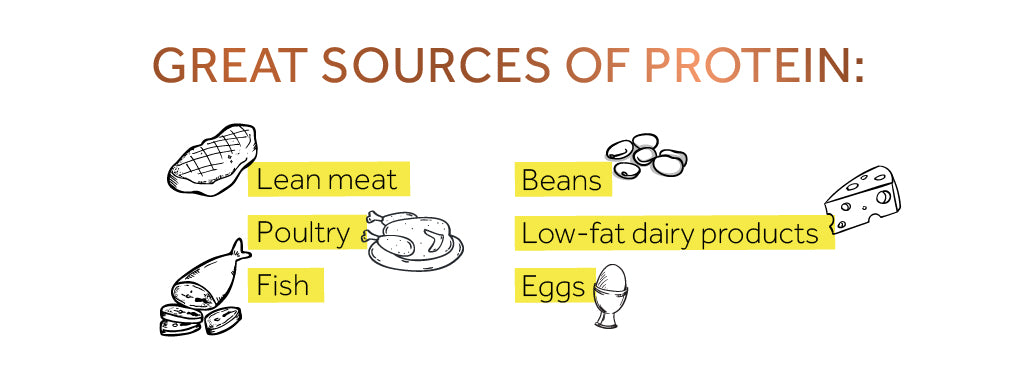 Infographic showing good sources of protein for hair