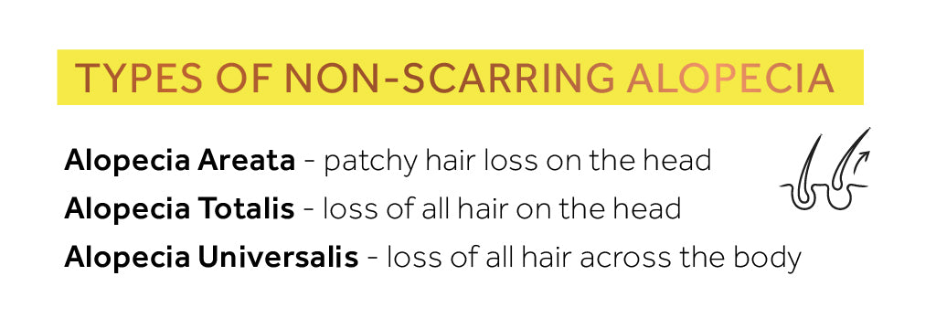 List showing the different types of non-scarring alopecia