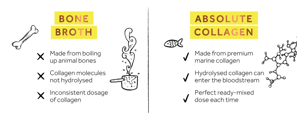 Infographic comparing bone broth with Absolute Collagen
