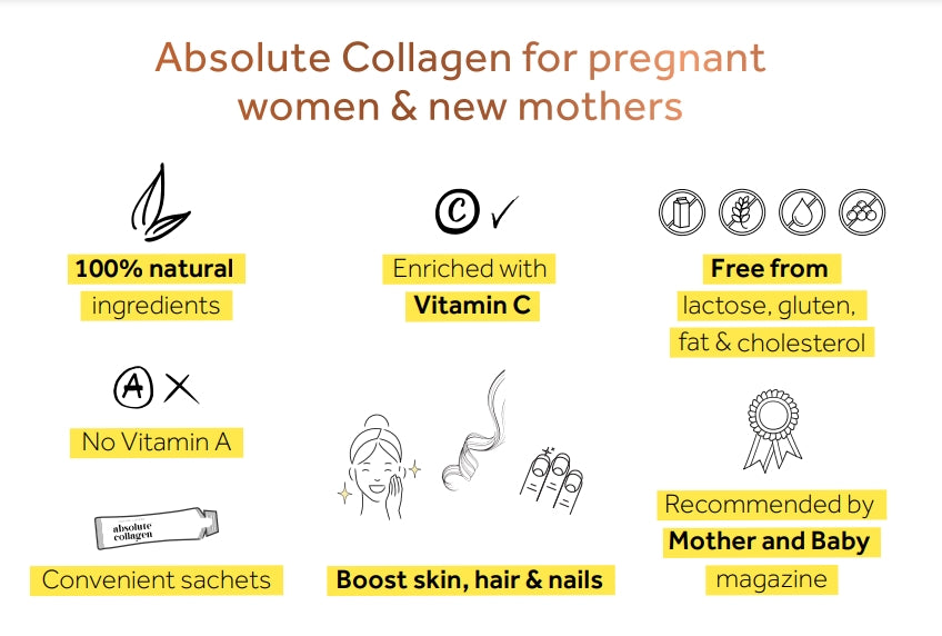 Image of Infographic showing why Absolute Collagen Liquid Collagen Supplements are safe for pregnant women