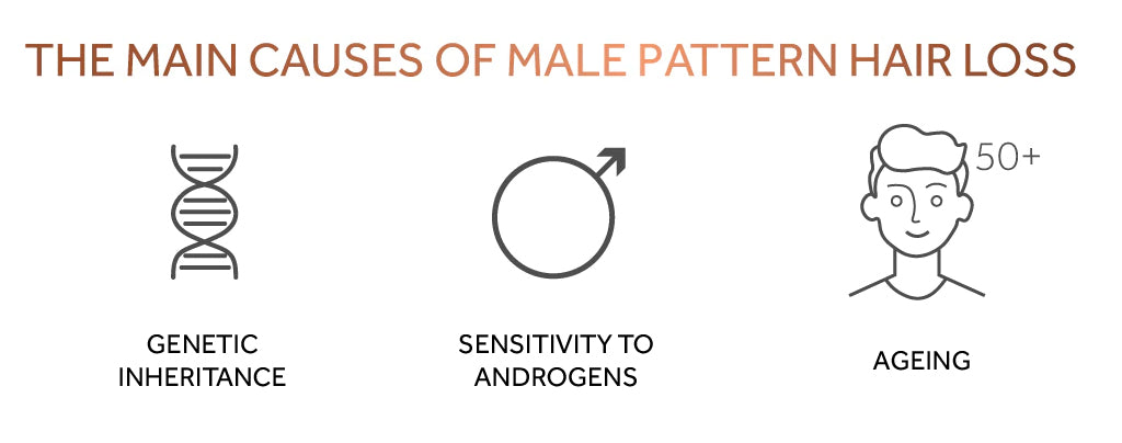 Image of Main causes of male pattern hair loss and how collagen can help