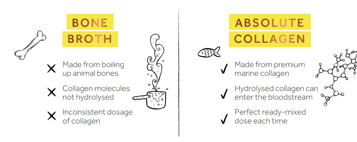 Marine Collagen vs Other Collagen Sources