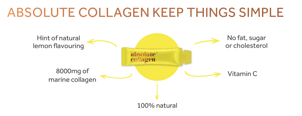 Graphic listing the ways in which Absolute Collagen keep things simple