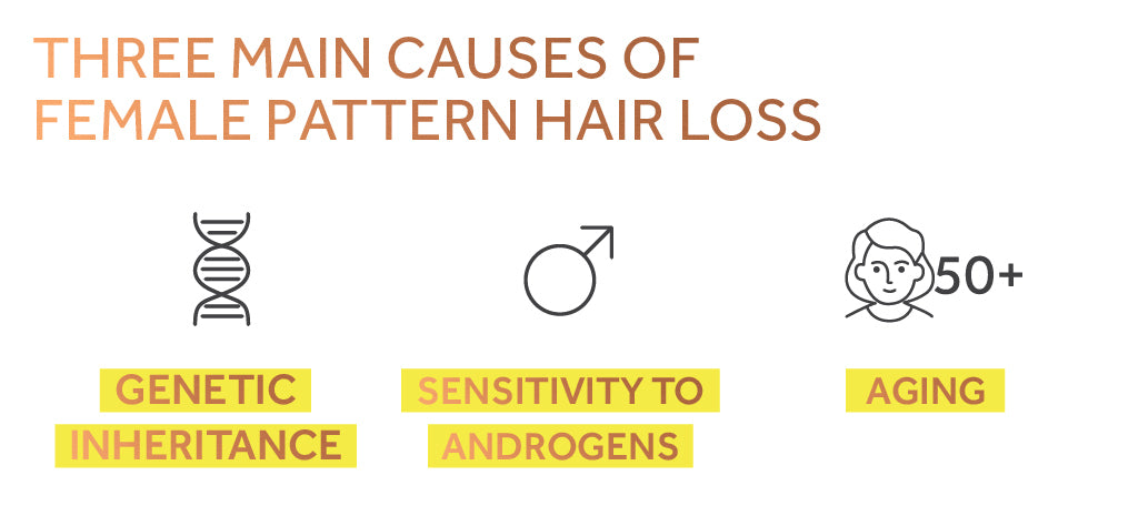 Graphic showing the three main reasons for Female Pattern Hair Loss