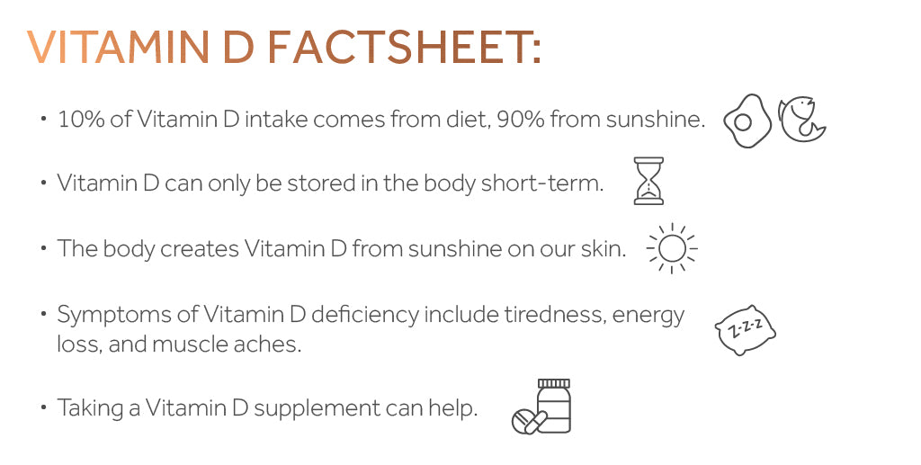Graphic showing information about Vitamin D