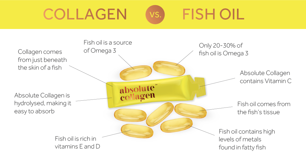 Graphic showing the difference between marine collagen and fish oil
