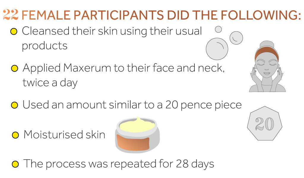 Graphic showing the conditions and process used in the Maxerum clinical study