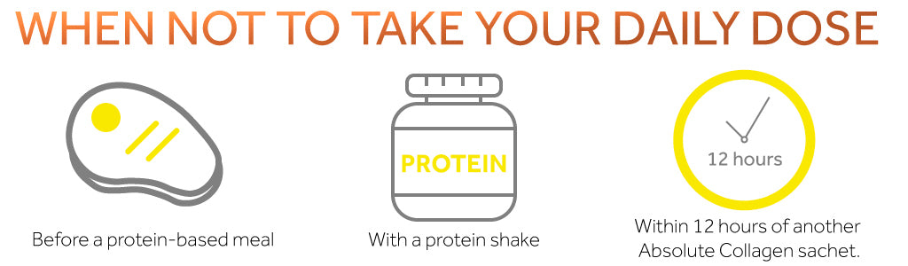 Diagram showing icons of a steak, a protein powder tub, and a clock to show how you shouldn't take Absolute Collagen with a protein-rich meal, protein shake, or within 12 hours of your last dose 