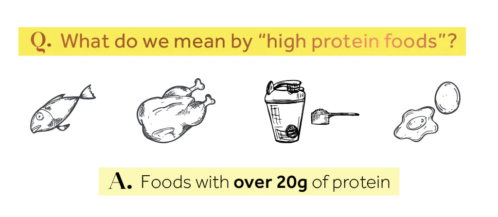 Image of Infographic of high protein foods