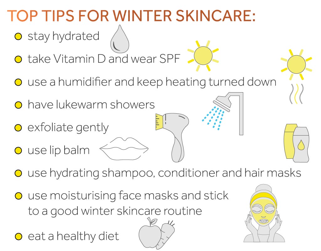 Infographic listing advice for winter skincare from Dermatologist Dr Ne Win