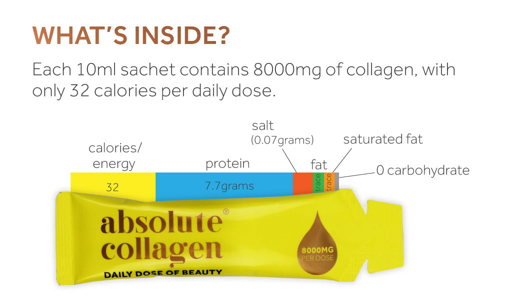 Image of an Absolute Collagen sachet showing the breakdown of ingredients in each dose