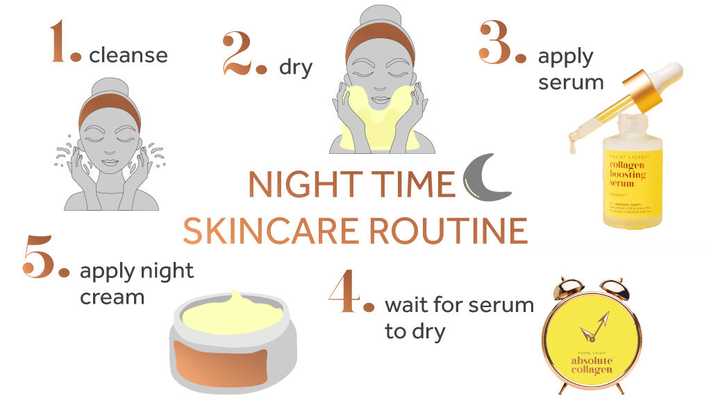 Graphic showing the multiple steps to a good nightly skincare routine