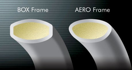 Aero Technology