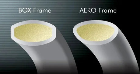 Aero Frame Technology from Yonex