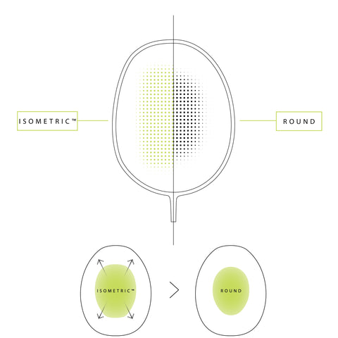 Isomteric Technology