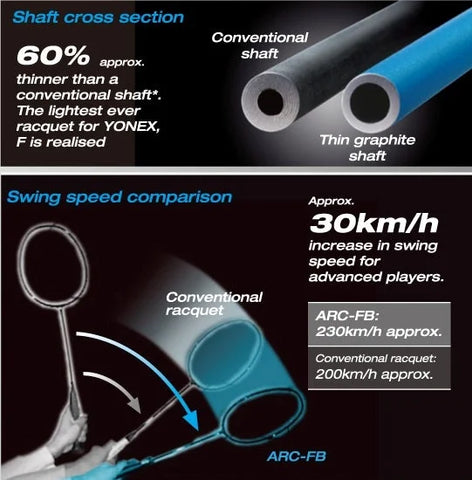 Yonex Nanometric Technology - Badminton Warehouse