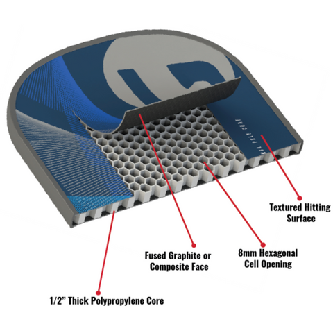 Sensa Poly Core Technology