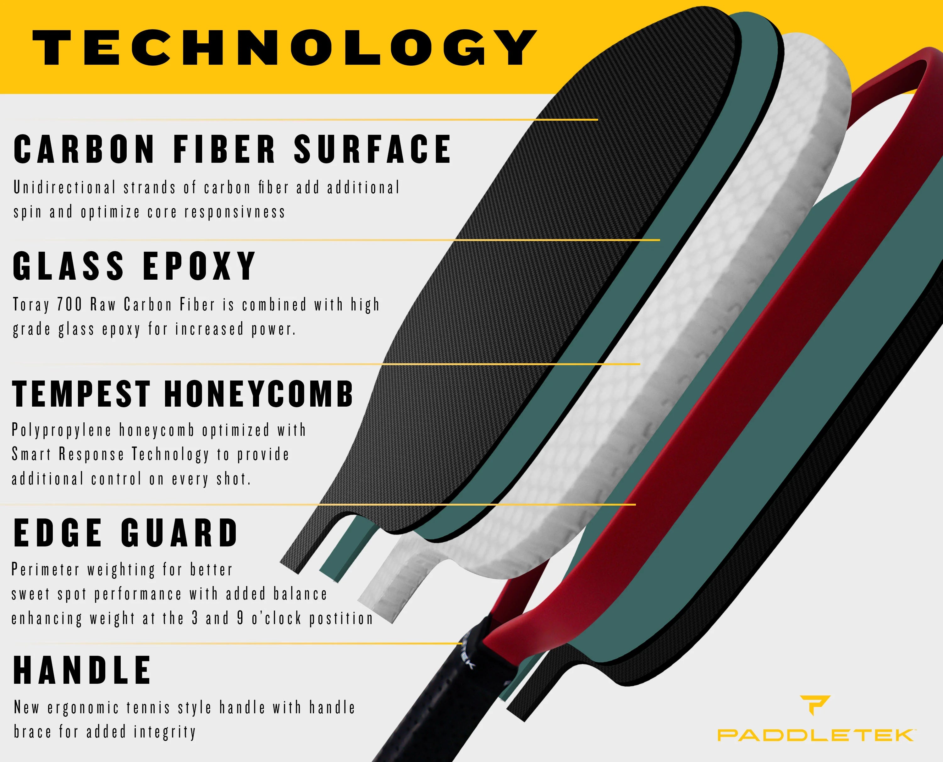 Technology edited V2 copy 1