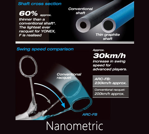 Yonex Nanometric image at Badminton Warehouse