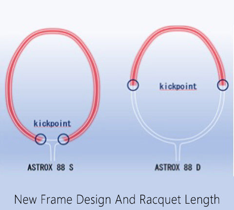 Yonex New Frame Design And Racket Length image at Badminton Warehouse