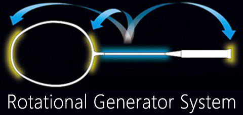 Yonex Rotational Generator System image at Badminton Warehouse