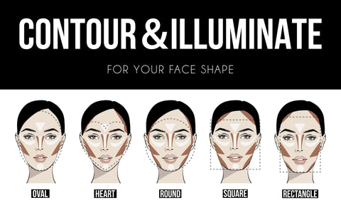 Contour and highlight illustration on different face shapes