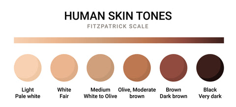 Human skin tones color chart