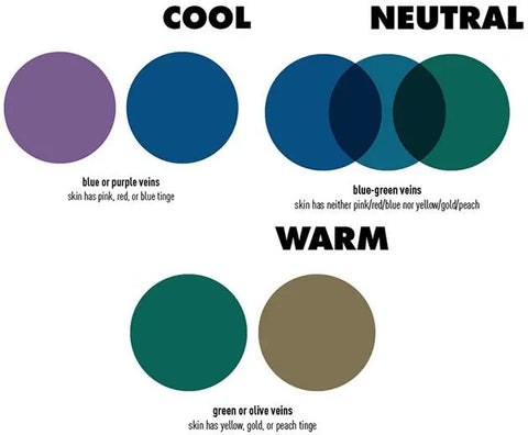 skin undertone vein test