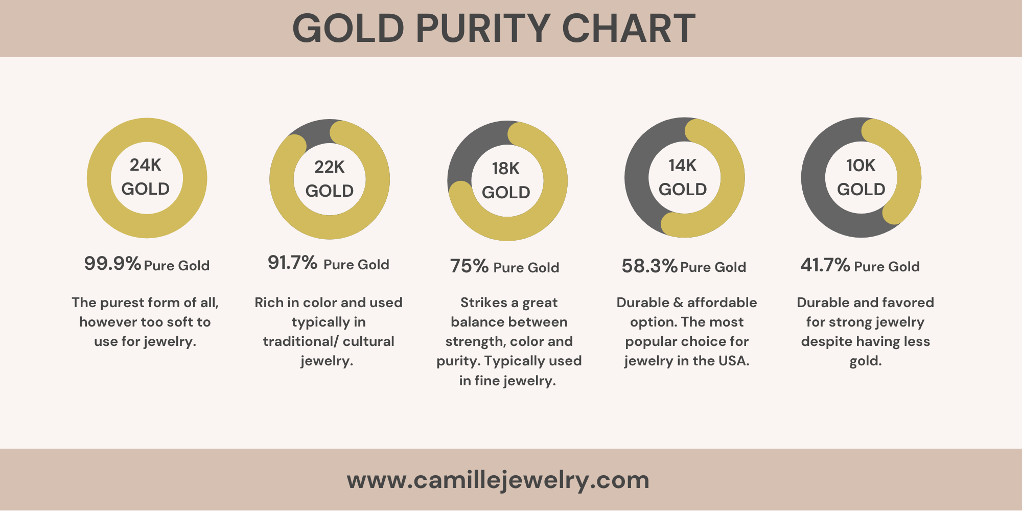 Gold Purity Chart | Camille Jewelry