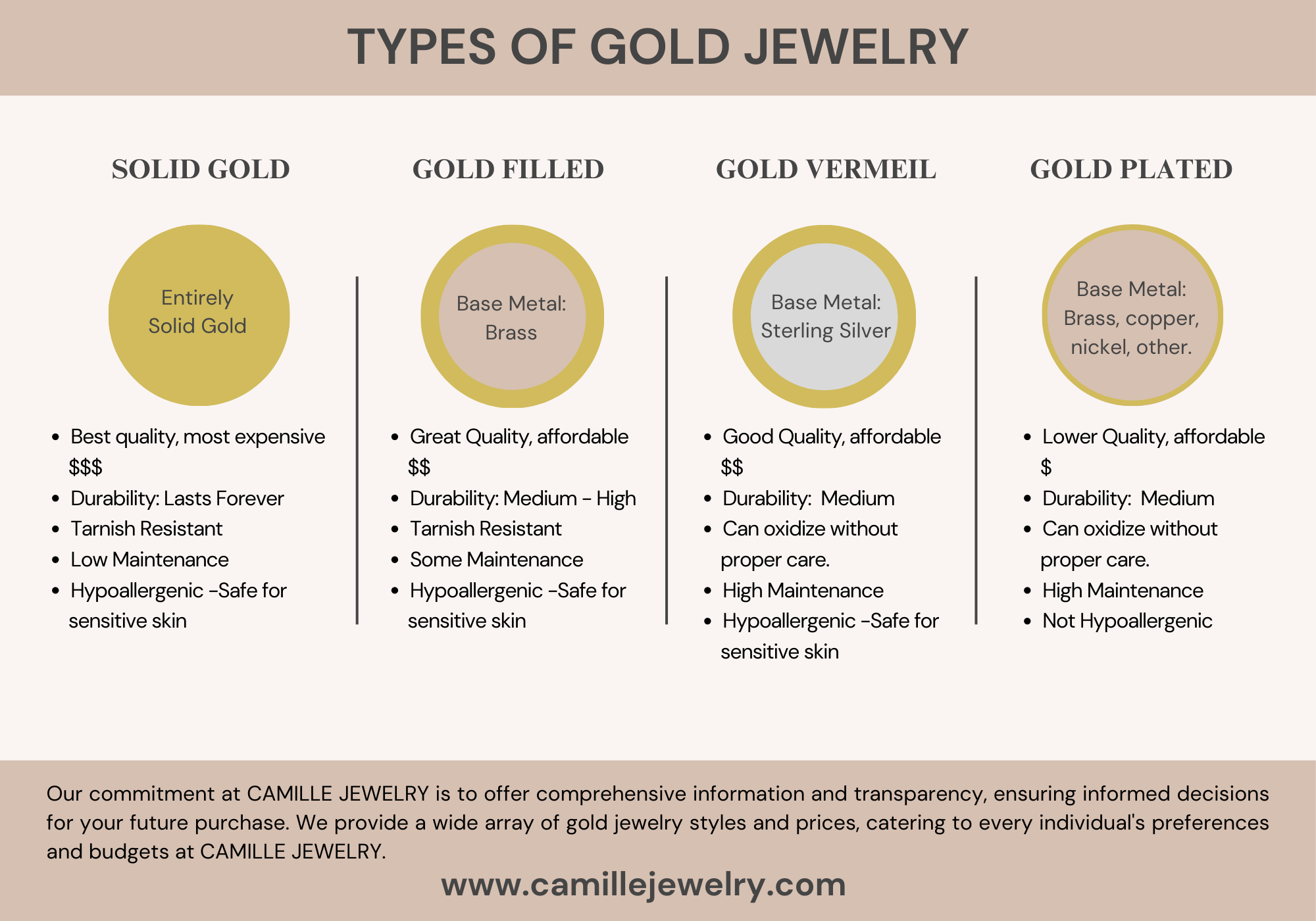 Types Of Gold Jewelry Chart | Camille Jewelry