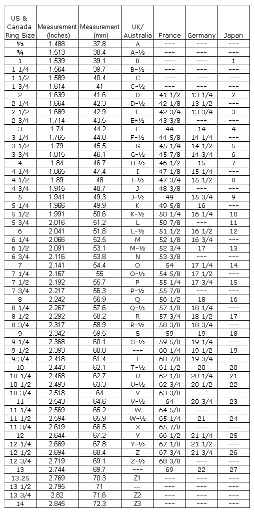 Find Ring Size Chart