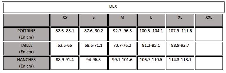 DEX CHARTE