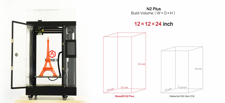 N2 Plus Size Comparison