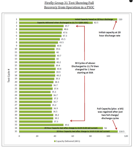 Firefly PSOC Recovery Chart