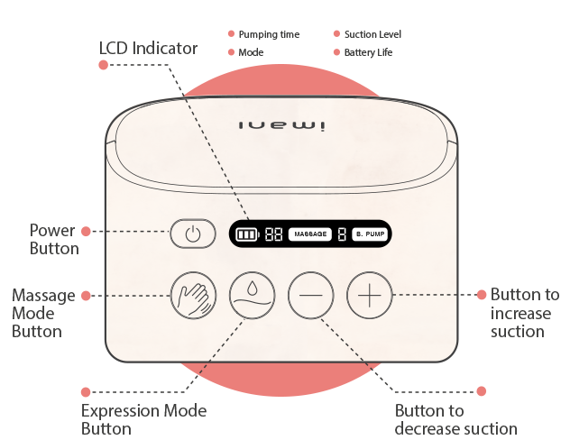  Legendairy Milk Wearable Breast Pump Hands-Free Electric Imani  i2 Plus - Portable Leakproof Design, 2 Modes 10 Levels - 25mm Flange & 21mm  Insert, 7oz per Cup - LCD Display Timer