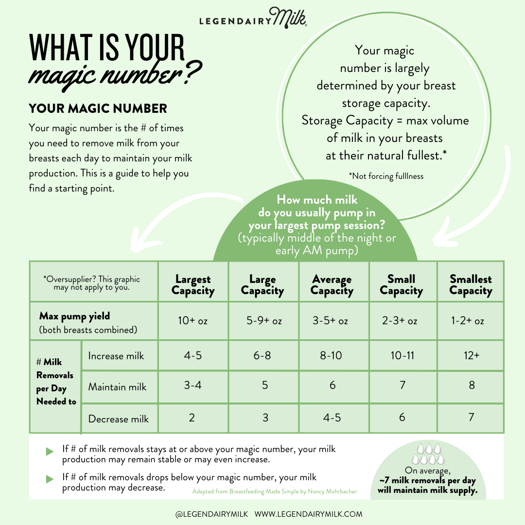 Does Breast Size & Shape Affect Milk Supply? - Legendairy Milk