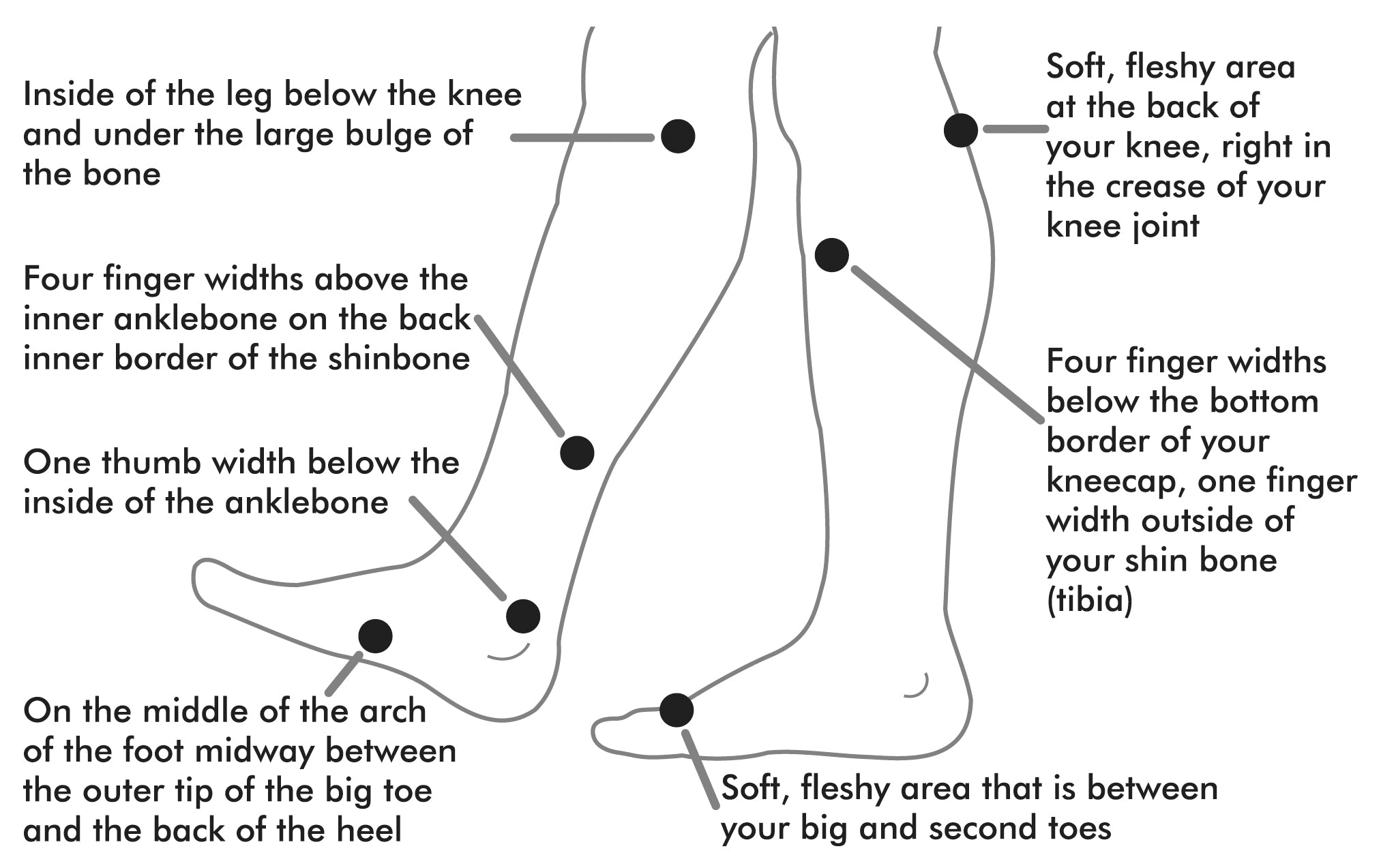 Foot & Leg Comfort Pain Relief Cream - Directions for Use