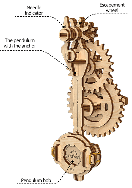 Mechanism of a pendulum