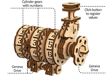 Ugears Counter